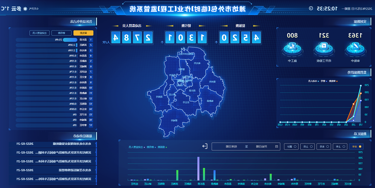 环球软件委外作业安全监管系统界面